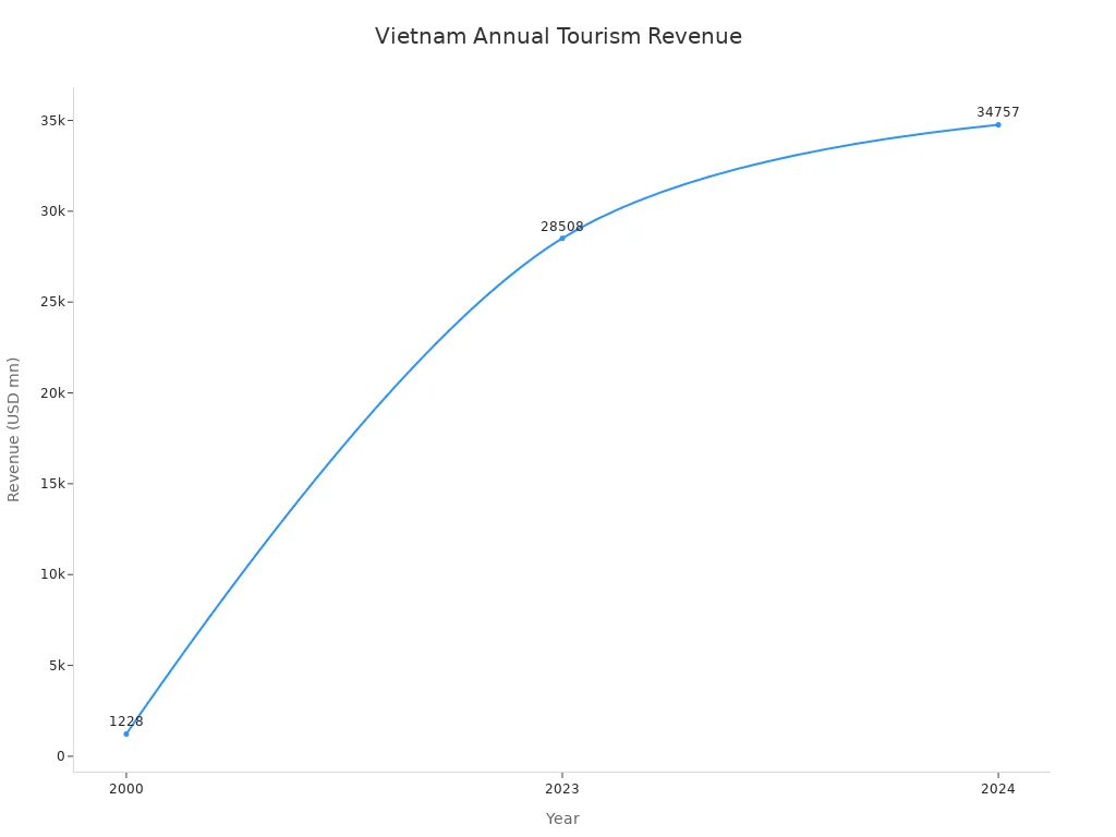 A line chart showing Vietnam'
style=